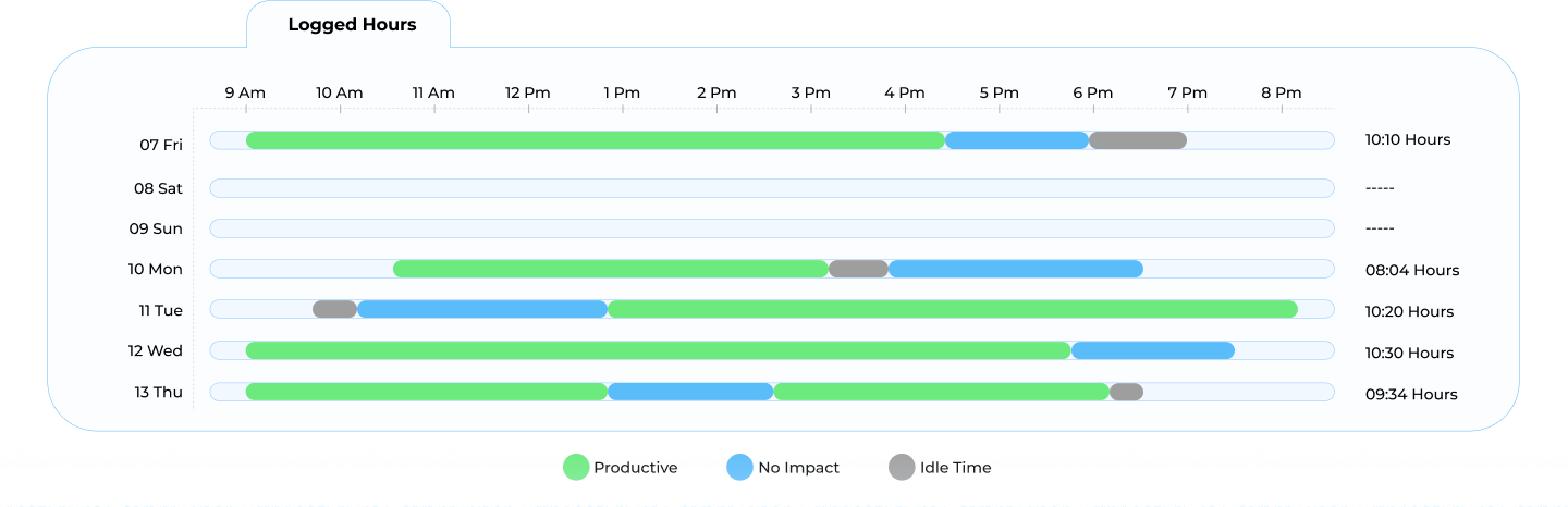 Automate workforce processes to reduce costs with ProHance hybrid workforce management software